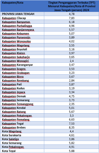 Data Spasial